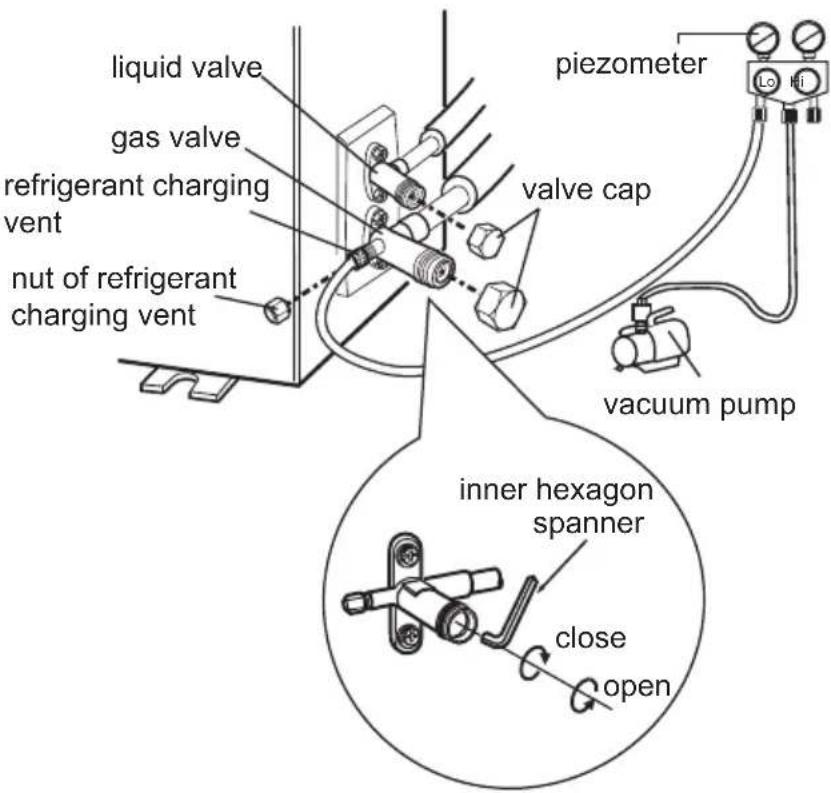 GREE GIST12BXA - Use vacuum pump - 1