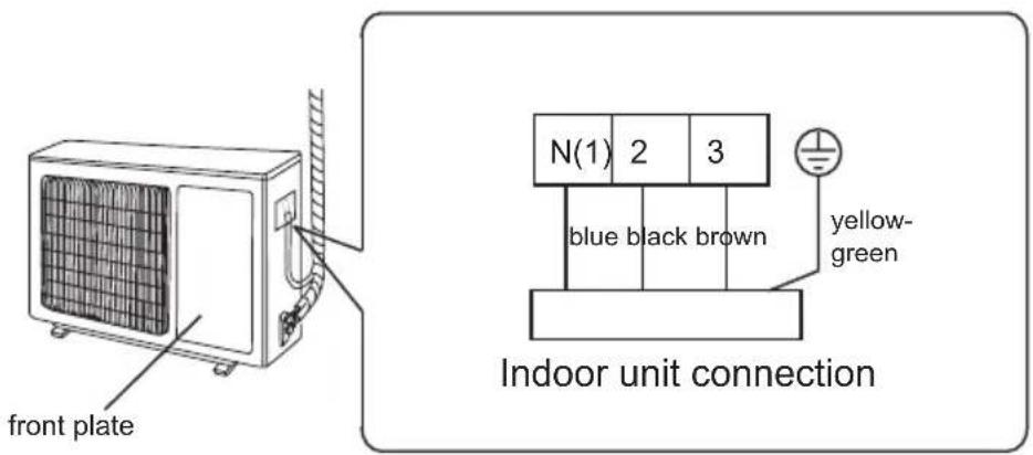 GREE GIST12BXA - Step five: connect outdoor electric wire - 1