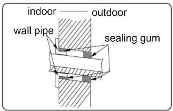 GREE GIST12BXA - Step nine: hang the indoor unit - 1