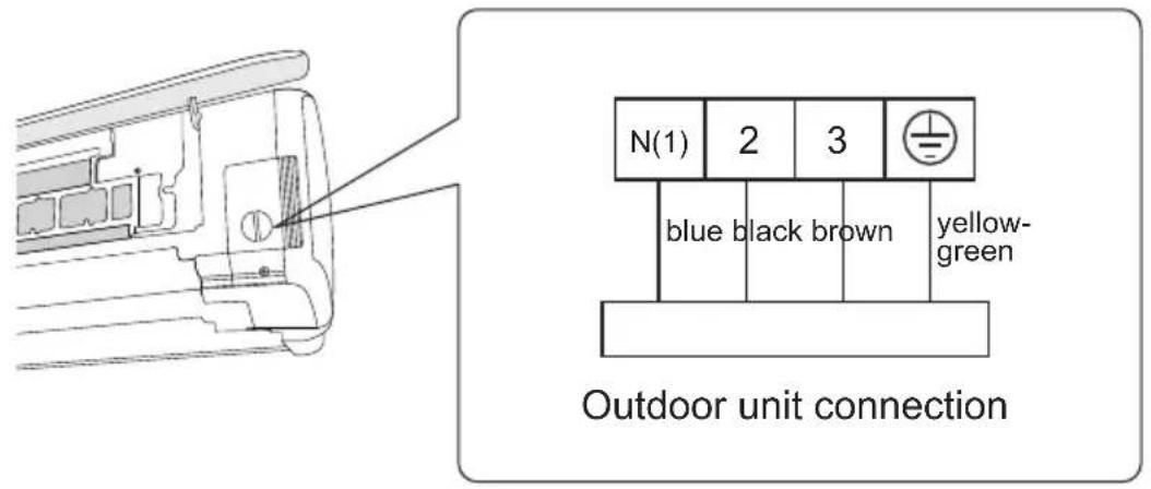 GREE GIST12BXA - Installation of indoor unit - 2