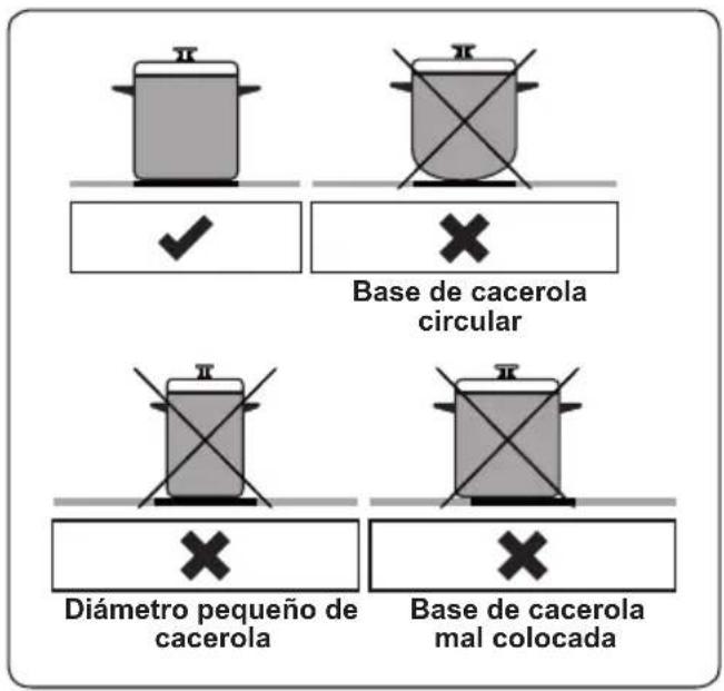 Base de cacerola circular Diámetro pequeño de cacerola Base de cacerola mal colocada
