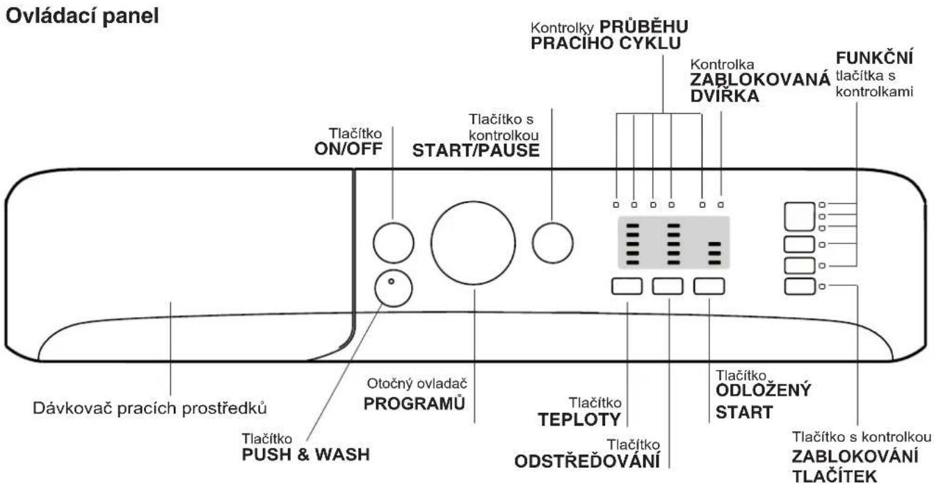 Ovládací panel Kontrolky PRÜBĚHU PRACIHO CYKLU Tlačítko ON/OFF START/PAUSE Tlačítko s kontrolkou Tlačítko ON/OFF Tlačítko s kontrolkou FUNKČNÍ ZABLOKOVÁNÁ DVIŘKA tlačítka s kontrolkami Otočný ovladač PROGRAMŮ Tlačítko TEPLOTY ODSTŘEŘOVÁNÍ Tlačítko ODLOŽENÝ START Tlačítko S kontrolkou ZABLOKOVÁNÍ TLAČÍTEK Dávkovač pracích prostředků Tlačítko PUSH & WASH