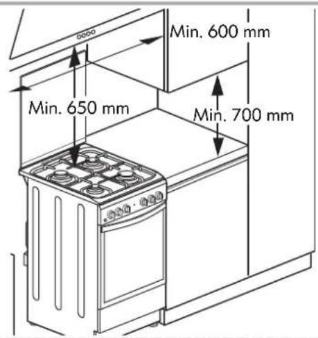 5000 Min. 600 mm Min. 650 mm Min. 700 mm