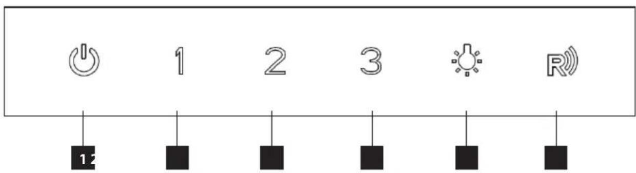 Concept OPK5860BC - CONTROL PANEL DESCRIPTION - 1