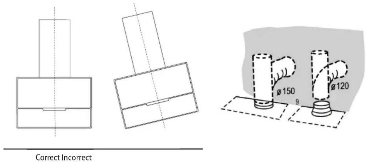 Concept OPK5860BC - When installing the appliance, follow these steps: - 4