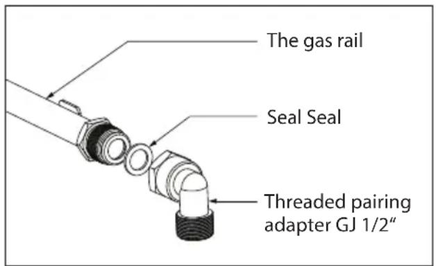 Concept PDV7230BC - Gas connection - 1