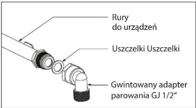 Concept PDV7230BC - Podłączenie doprowadzenia gazu - 1