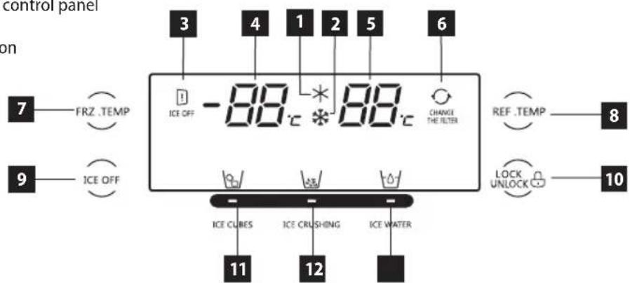 Concept LA7691WH - CONTROL PANEL DESCRIPTION - 1