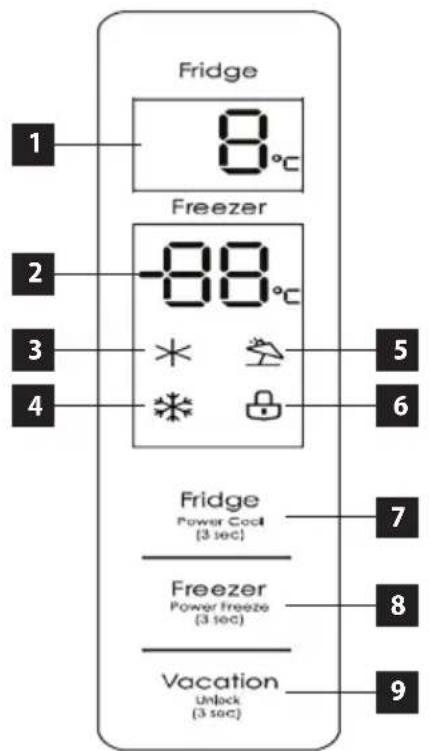 Concept LK6460SS - CONTROL PANEL DESCRIPTION - 1