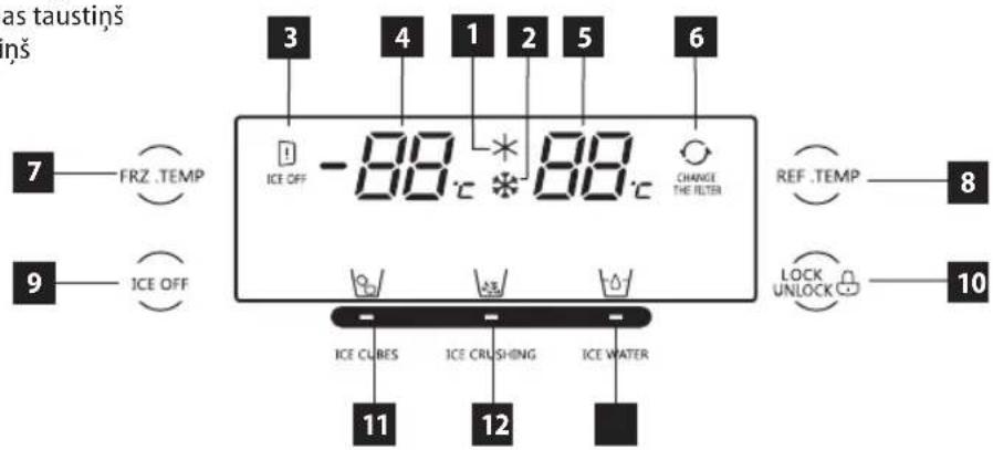 Concept LA7691DS - VADĪBAS PANELA APRAKSTS - 1