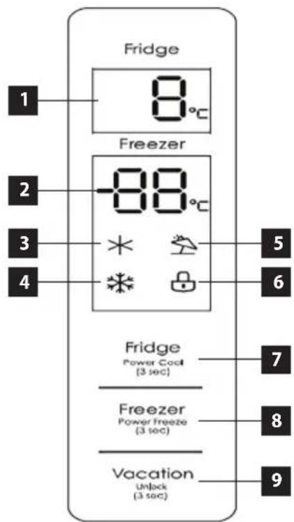 Concept LK6460DS - POPIS OVLÁDACIEHO PANELU - 1
