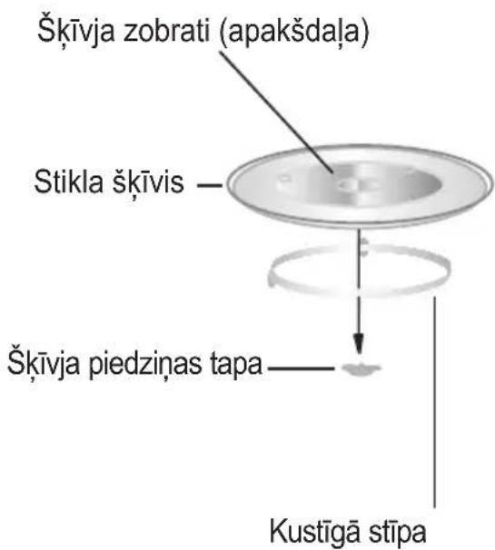 Škīvja zobrati (apakšdaļa) Stikla škīvis Škīvja piedziņas tapa Kustīgā stīpa