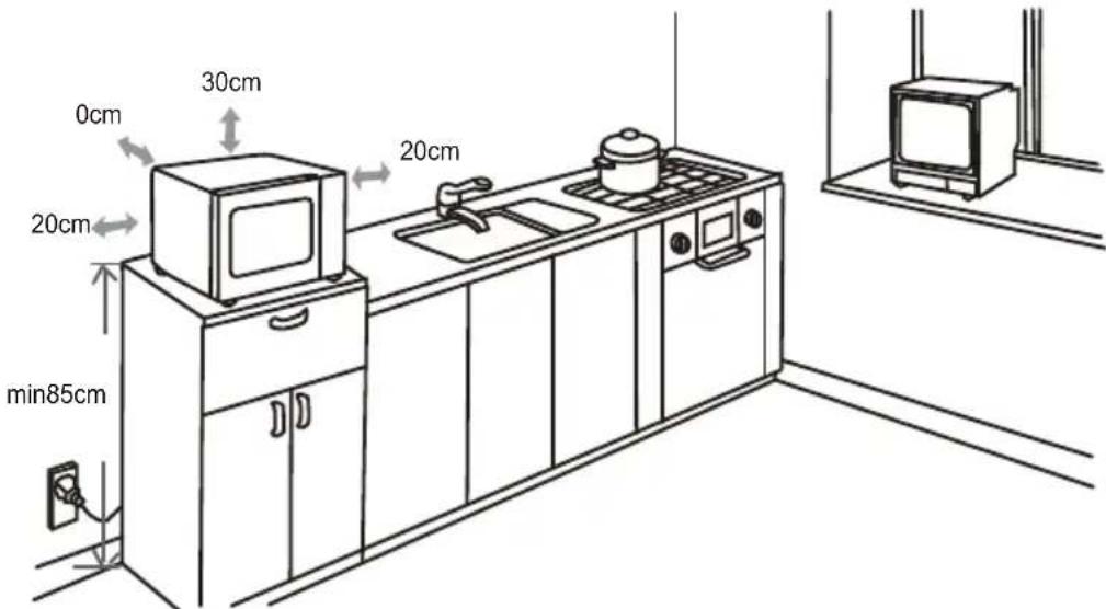 0cm 30cm 20cm 20cm min85cm 20cm