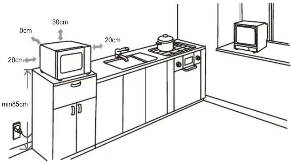 0cm 30cm 20cm 20cm min85cm 20cm