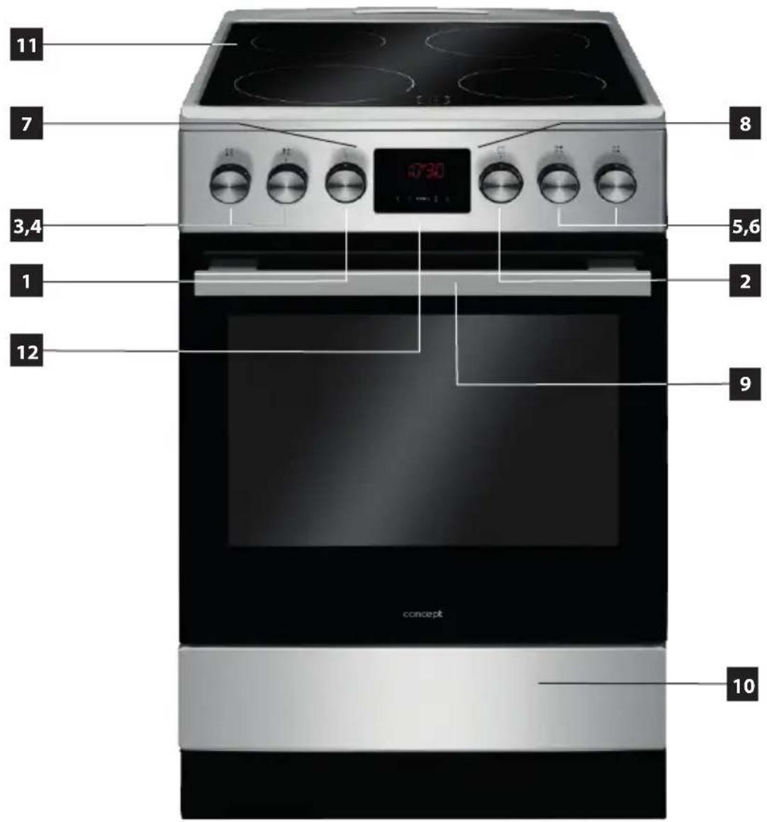Concept SVE6550SS - IZSTRĀDĀJUMA APRAKSTS - 1