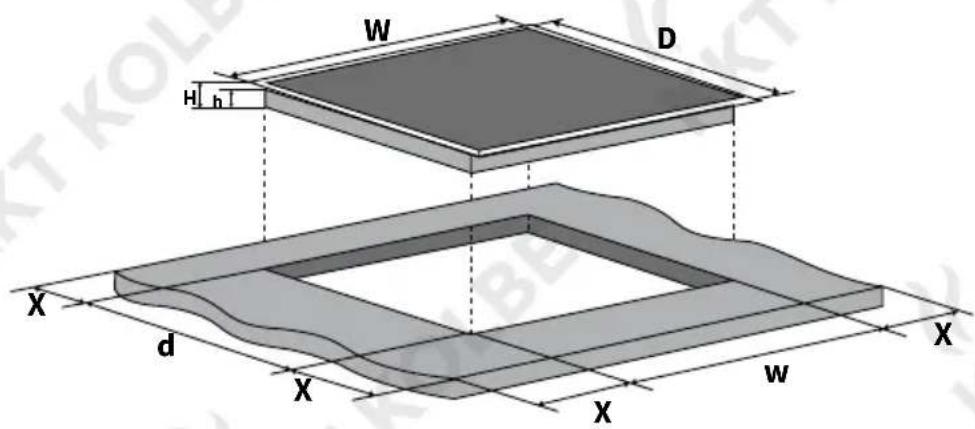 KKT Kolbe KF5900IND - Cutting the worktop - 2