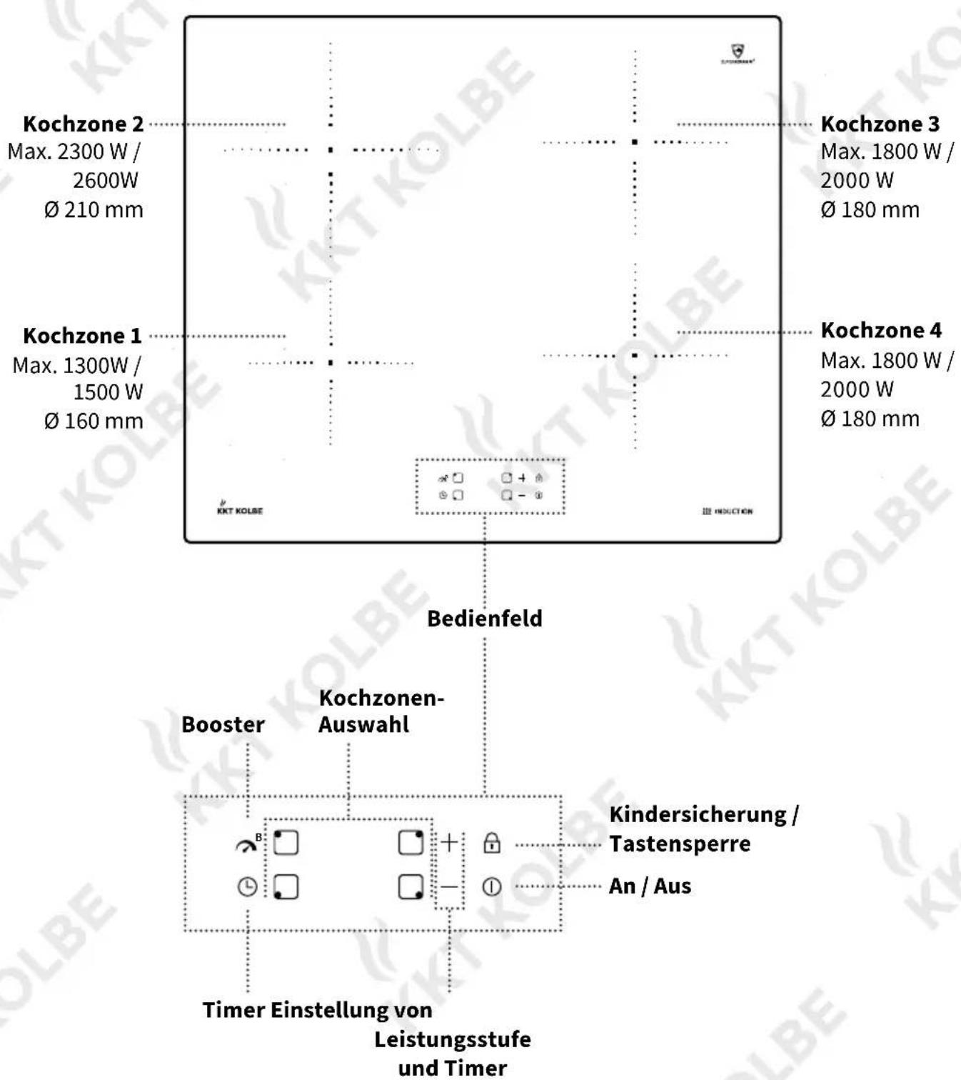 KKT Kolbe KF5900IND - Hinweis zu Umweltschutz durch Energieersparnis - 1