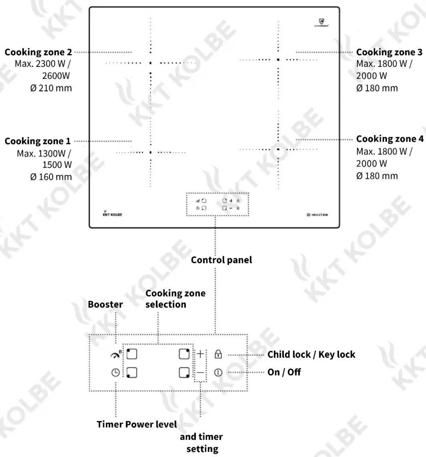 KKT Kolbe KF5900IND - Note on environmental protection by saving energy - 1