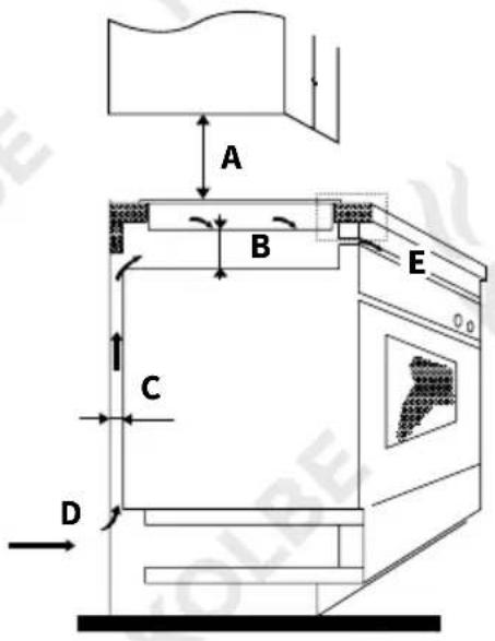 KKT Kolbe KF5900IND - Ventilation and safety distances - 1