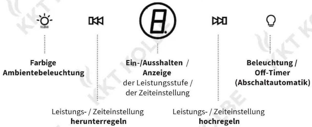KKT Kolbe SOLO609S - Bedienung und Einstellung - 1