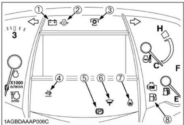 KUBOTA M5N-111HDCC12 - ◆Check Easy Checker(TM) Indicators: - 1