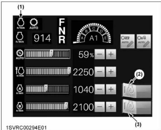 (1) n/min AUTO 914 FNR A B C D A1 E 59% - + AUTO 2250 - + n/min 1040 - + A B 2100 - + n/min (2) 1SVRC00294E01 (3)