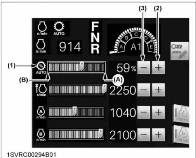 FNR 914 n/min AUTO n/min A1 (1) 59% - + (A) 2250 - + A 1040 - + B 2100 - + (2) (3) O-2E AUTO 1SVRC00294B01