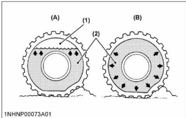 (A) (1) (2) (B) 1NHNP00073A01