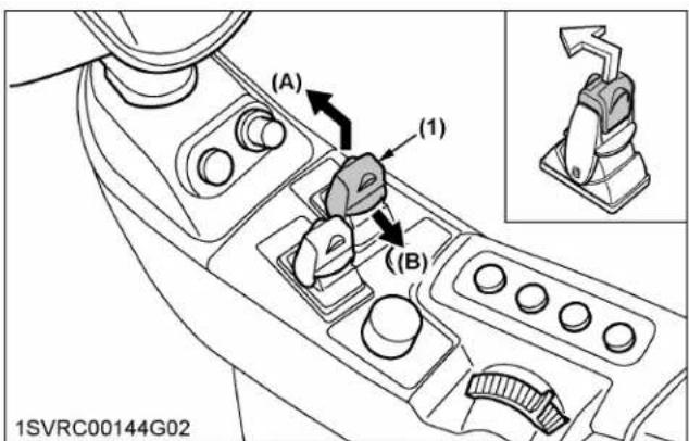 (A) (1) (B) 1SVRC00144G02