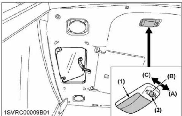 1SVRC00009B01 (1) (2) (3) (A) (B) (C)