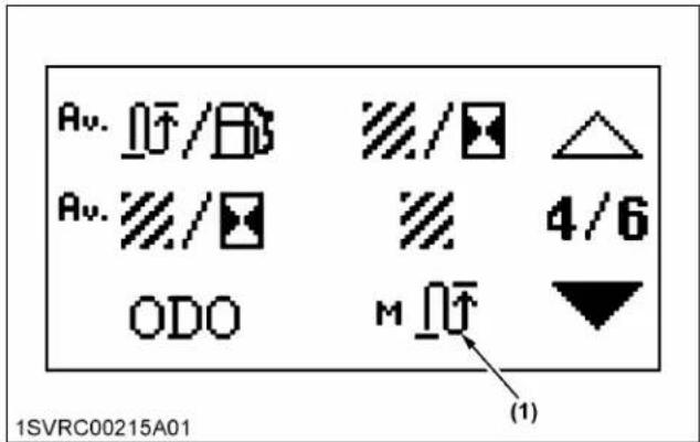 Av. ∥/□□ Av. ∥/□ ODO M ∥/□ (1) 1SVRC00215A01