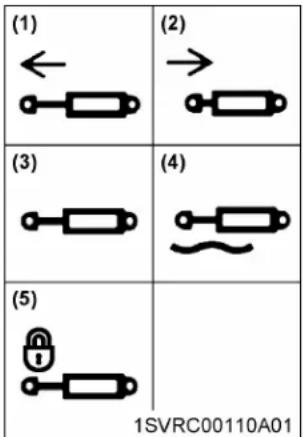 (1) ← (2) → (3) (4) (5) 1SVRC00110A01