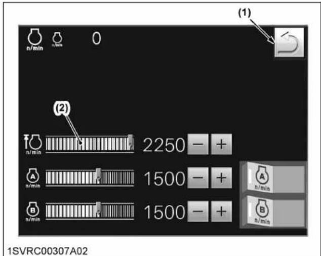 n/min 0 (1) (2) 2250 - + 1500 - + 1500 - + 1SVRC00307A02