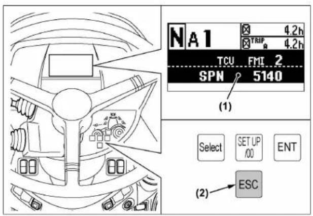 NA1 4.2h TRIF 4.2h TCU FMI 2 SPN 5140 (1) Select SET UP ENT (2) ESC