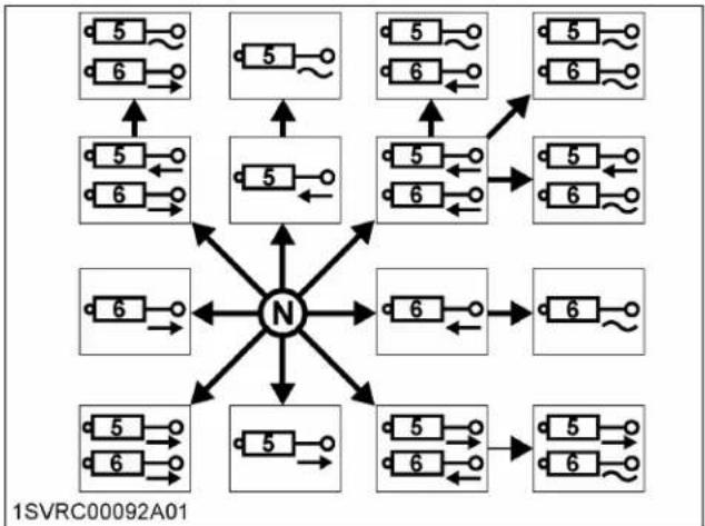 graph TD A["5"] --> B["6"] C["5"] --> D["6"] E["5"] --> F["6"] G["5"] --> H["6"] I["5"] --> J["6"] K["5"] --> L["6"] M["5"] --> N["6"] O["5"] --> P["6"] Q["5"] --> R["6"] S["5"] --> T["6"] U["5"] --> V["6"] W["5"] --> X["6"] Y["5"] --> Z["6"] AA["5"] --> AB["6"] AC["5"] --> AD["6"] AE["5"] --> AF["6…