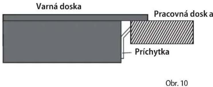 Concept IDV4560BF - Pri inštalácii prístroja dodržujte nasledovný postup: - 3