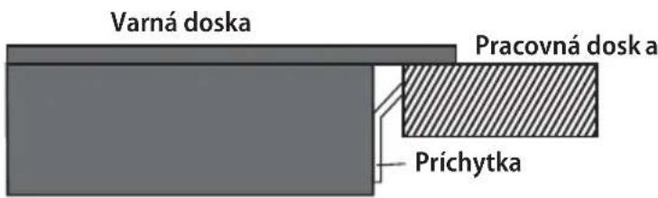 Concept IDV4460 - Pri inštalácii prístroja dodržujte nasledovný postup: - 3