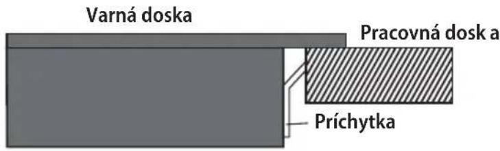 Concept IDV4260WH - Pri inštalácii prístroja dodržujte nasledovný postup: - 3
