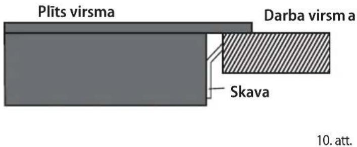 Concept IDV4260SF - Uzstādot ierīci, ievērojiet šādus norādījumus: - 3
