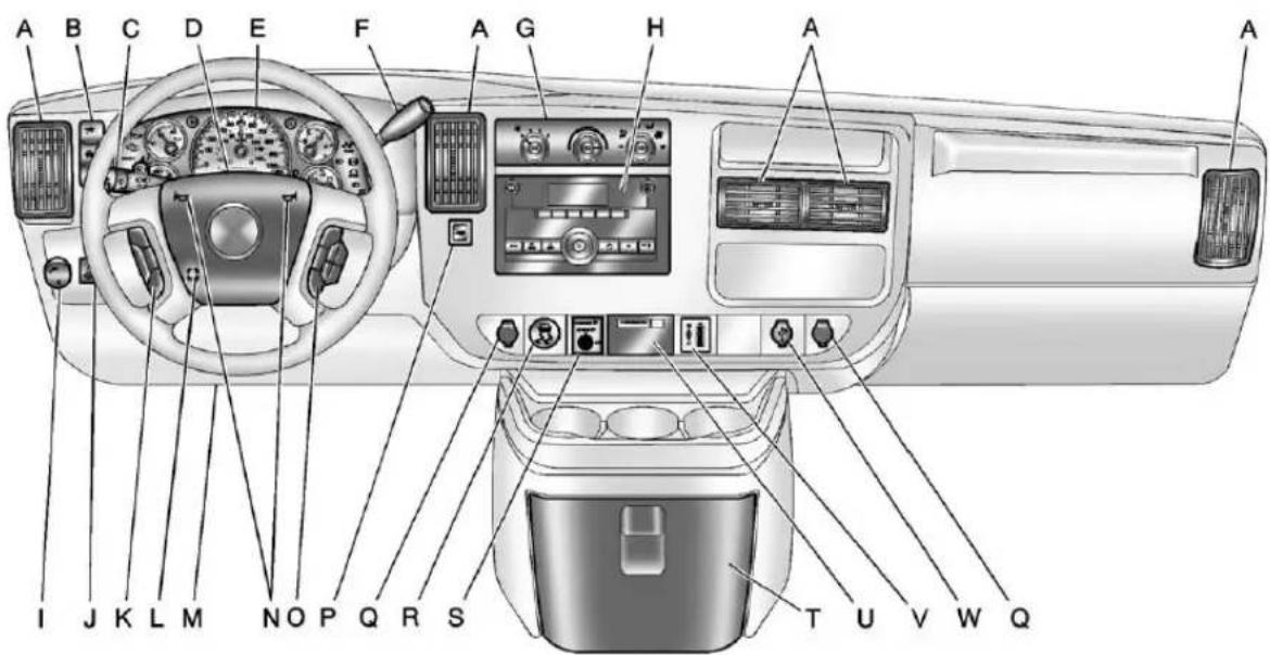 CHEVROLET Express (2005) - InstrumentPanel - 1