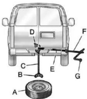 CHEVROLET Express (2005) - RemovingtheSpareTireand Tools - 4
