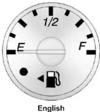 CHEVROLET Express (2005) - TripOdometer - 3