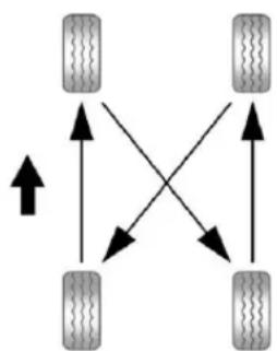 CHEVROLET Express (2005) - TireRotation - 1