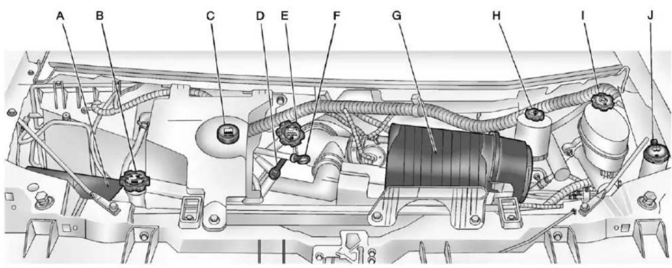 CHEVROLET Express (2005) - EngineCompartmentOverview - 1