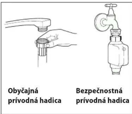 Obyčajná prívodná hadica Bezpečnostná prívodná hadica