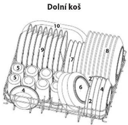 Dolní koš 10 9 7 8 5 2 4 6 5 4