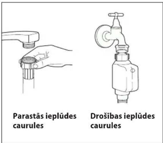 Parastās ieplūdes caurules Drošības ieplūdes caurules