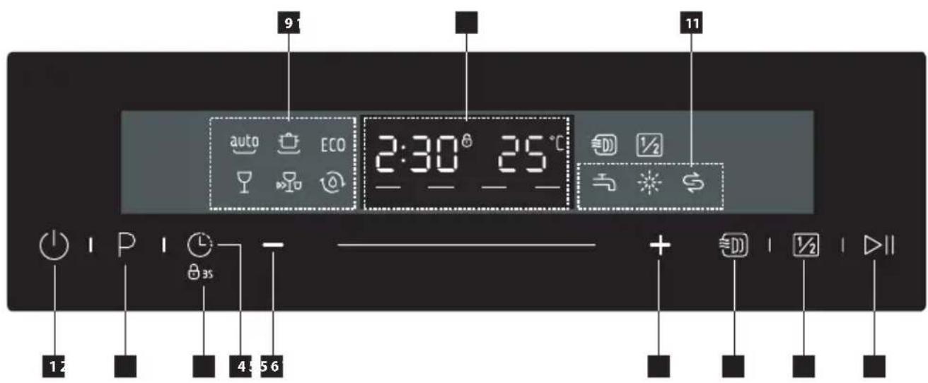 9 11 auto ECO 2:30° 25°C 12 P I 3s 4 5 6 + D D I 1/2 I ▶||