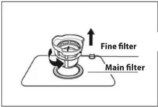 Fine filter Main filter