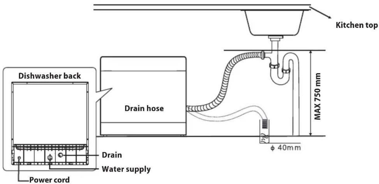 Kitchen top Dishwasher back Drain hose Power cord Drain Water supply MAX 750 mm φ 40mm